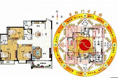 八宅文昌位|风水中文昌位的位置怎样确定